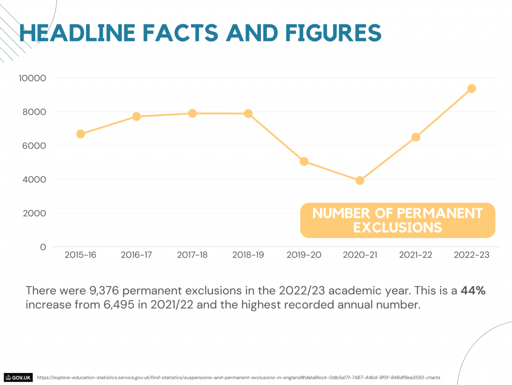 permanent exclusions in the 2022/23